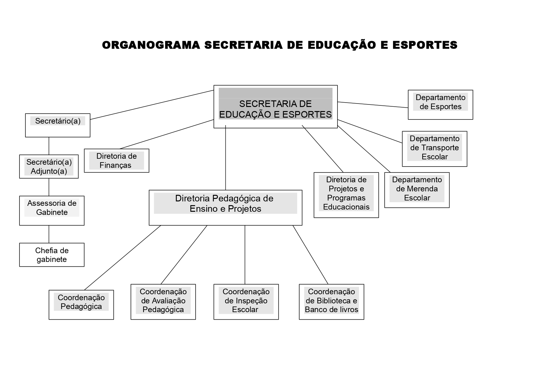 organograma